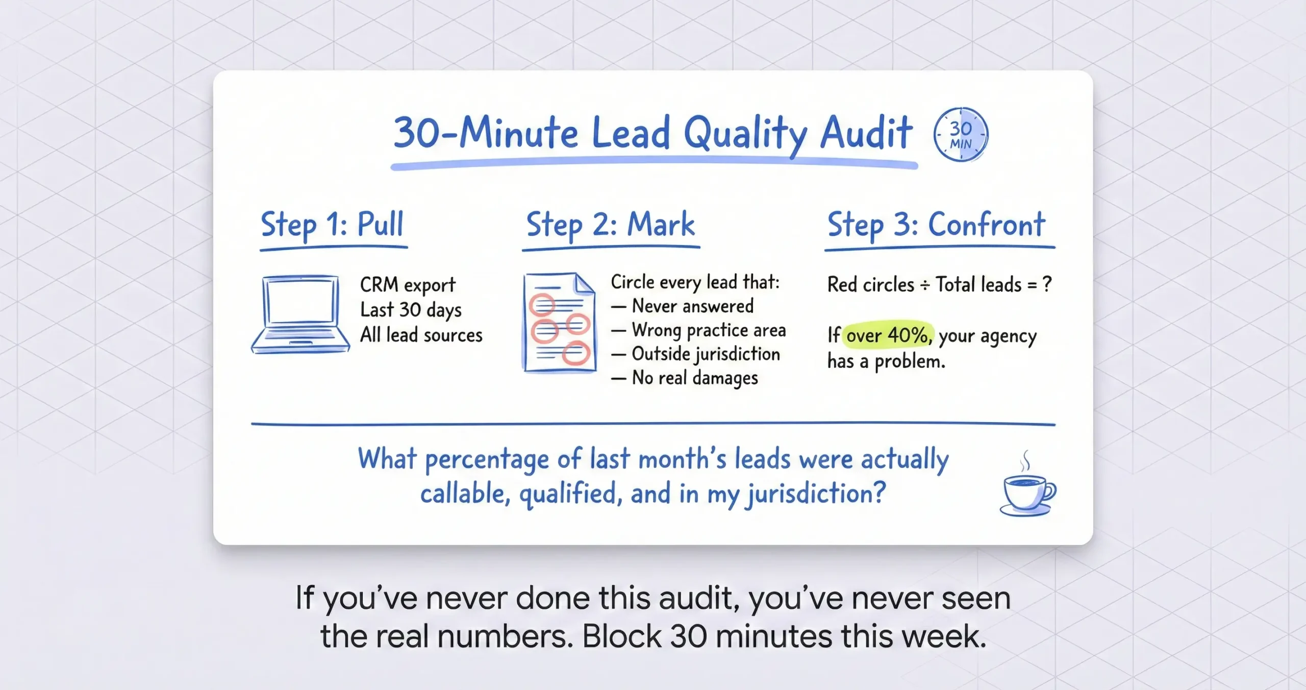 How to Audit Your Marketing Agency’s Lead Quality in 30 Minutes