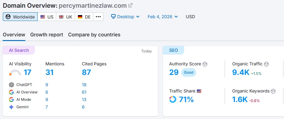 AI visibility report