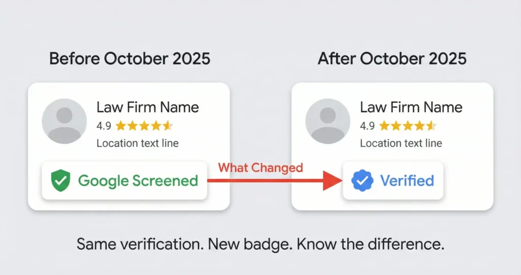 Side-by-side comparison of Google Local Services Ads showing the deprecated Google Screened badge versus the new Google Verified checkmark after October 2025 change.