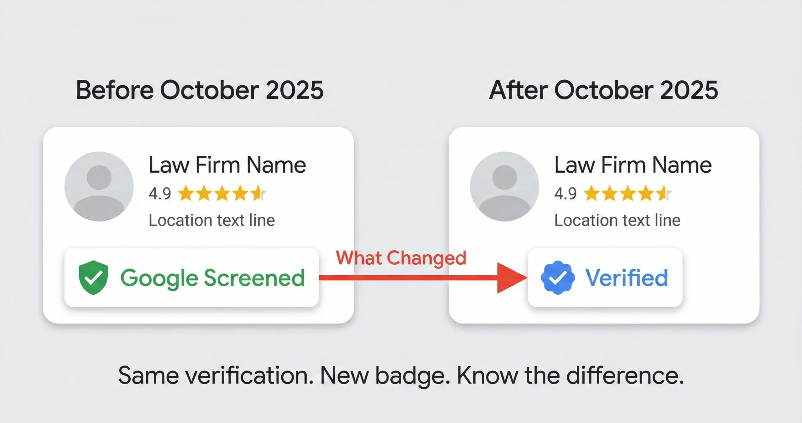 Google Local Service Ads for Lawyers in 2026: Costs, Changes, and Optimization After the Badge Shakeup