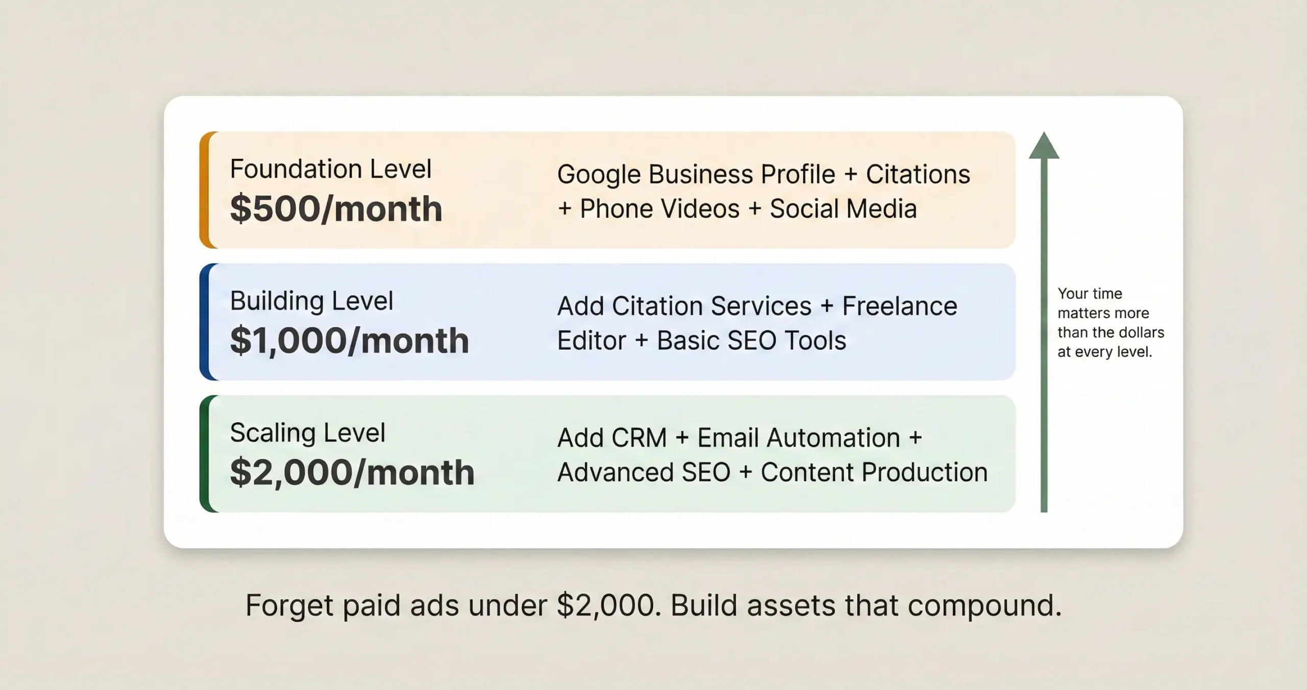 Solo Attorney Marketing on a Tight Budget: Realistic Strategies Under $2,000 a Month