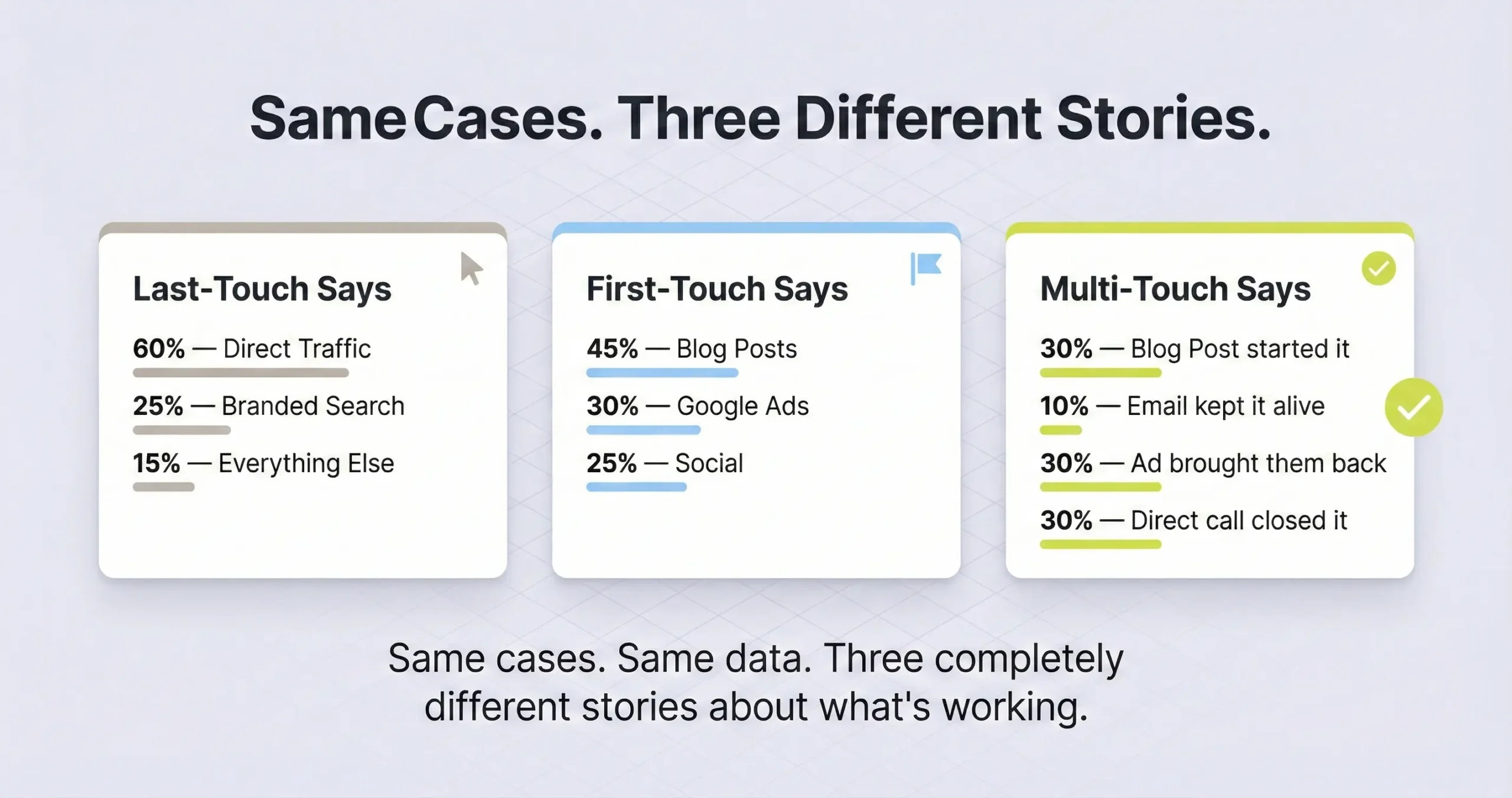 First Touch vs. Multi Touch Attribution: Which Model Should Your Law Firm Use?