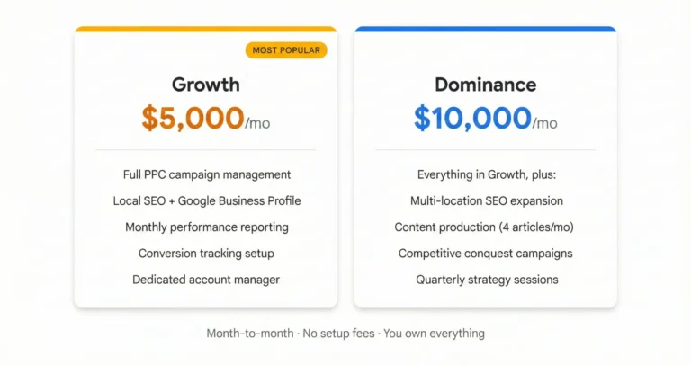 Two tier pricing comparison for Argota Marketing showing Growth at $5,000 per month and Dominance at $10,000 per month with key deliverables listed for each tier.