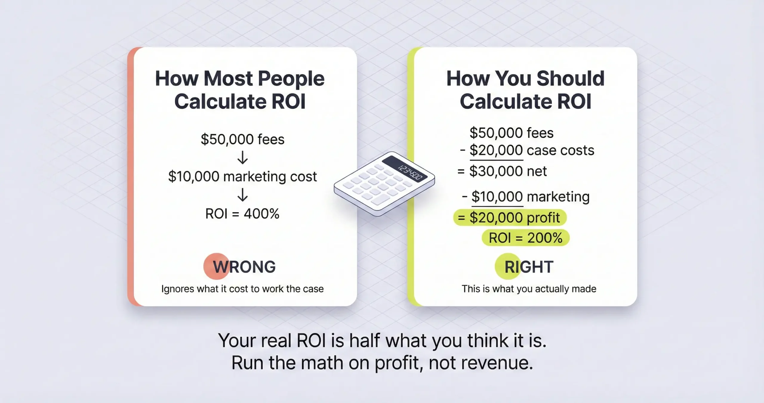 How to Calculate and Measure Your Legal Marketing ROI