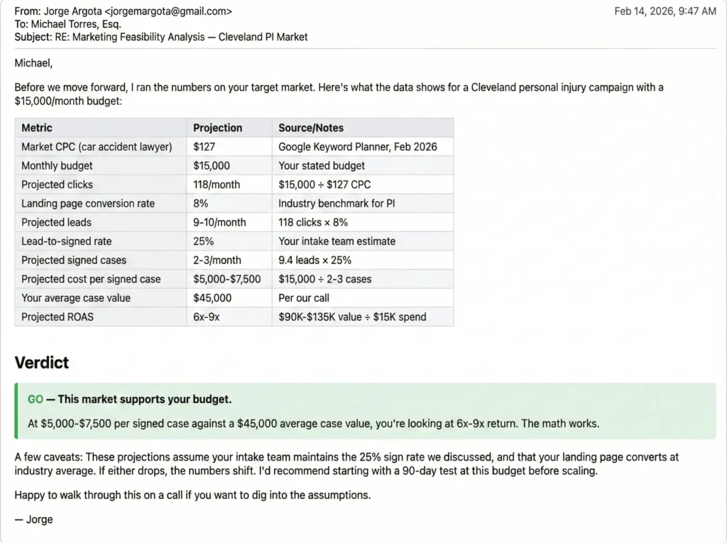Law firm marketing feasibility audit showing cost per click, projected leads, and go or no-go verdict