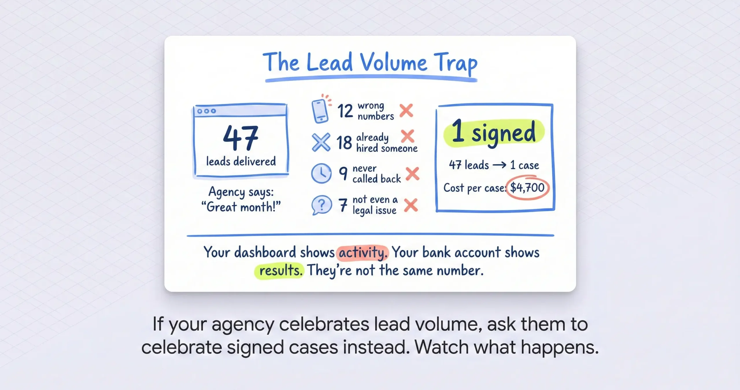 Exclusive vs. Shared Legal Leads: The Cost of “Cheap” Lead Generation