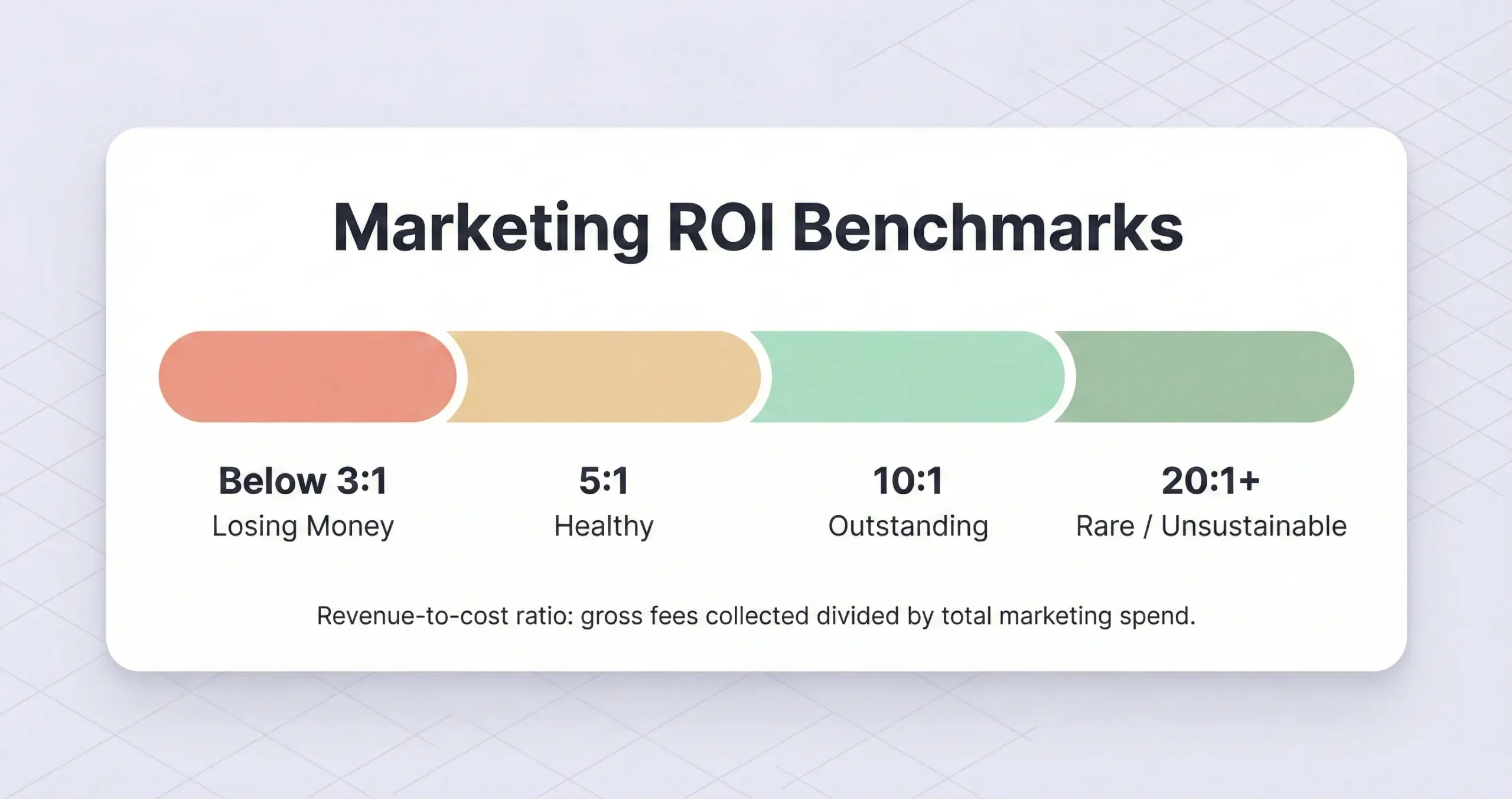 What Is a Good ROI for Law Firm Marketing? Benchmarks by Practice Area