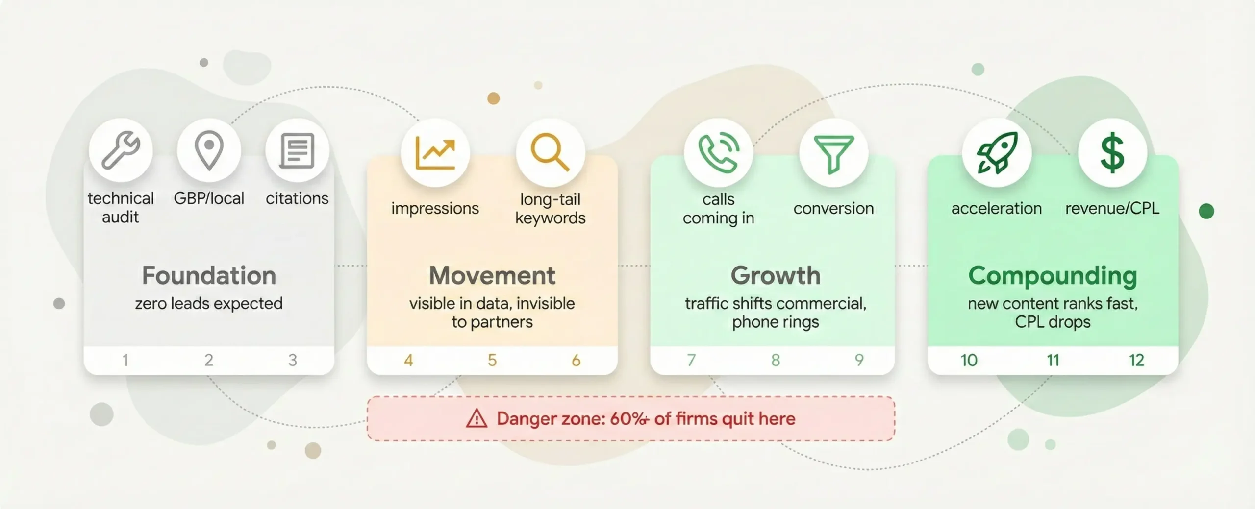 Month by Month: What to Expect in Your First Year of Law Firm SEO