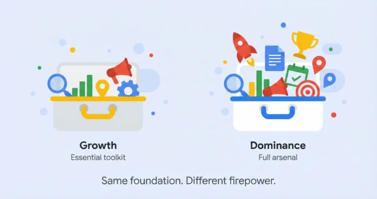 Illustrated comparison of two service tiers showing a Growth toolbox with essential marketing tools and a larger Dominance toolbox overflowing with premium tools and expanded capabilities.