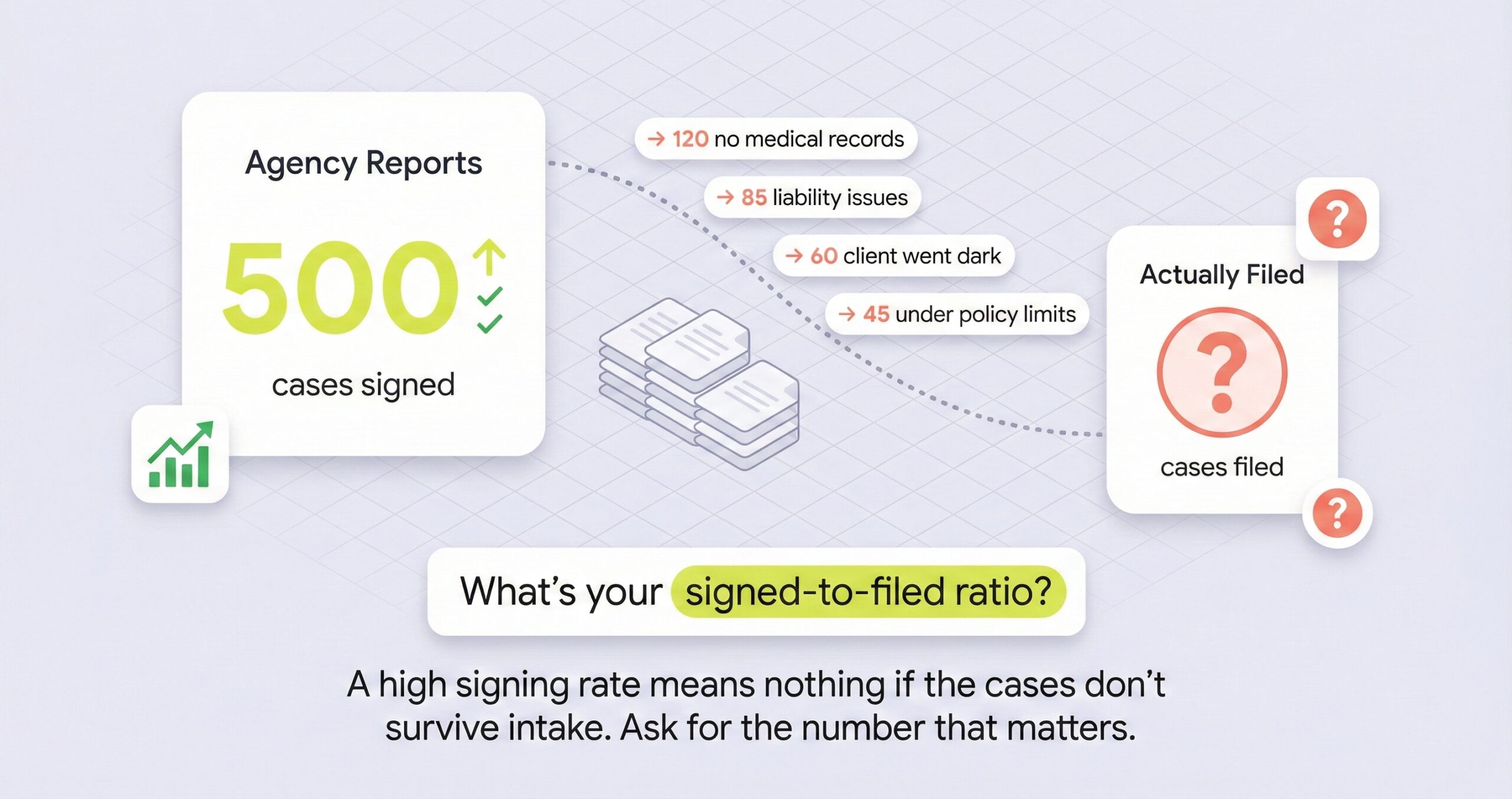Why Mass Tort Lead Quality Requires a Different Measurement Framework