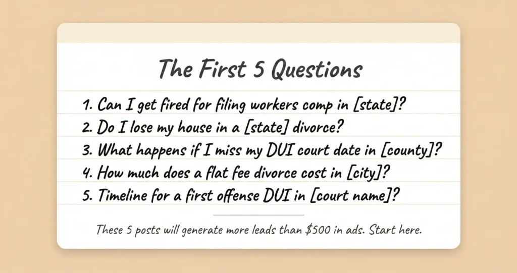 Example list of five common client consultation questions that solo attorneys should turn into blog posts and videos for content marketing.