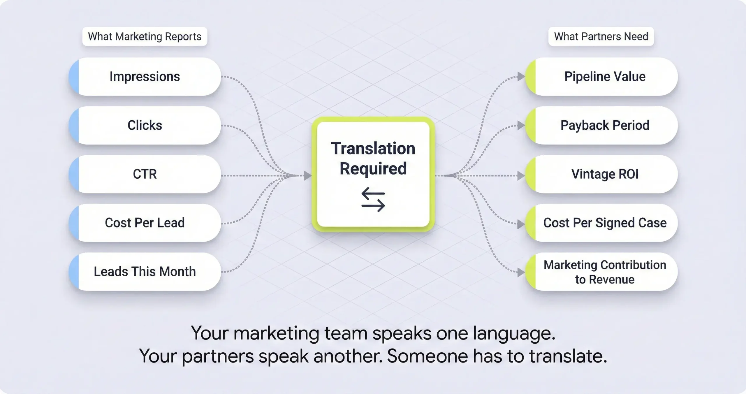 How to Prove Marketing ROI to Your Law Firm Partners