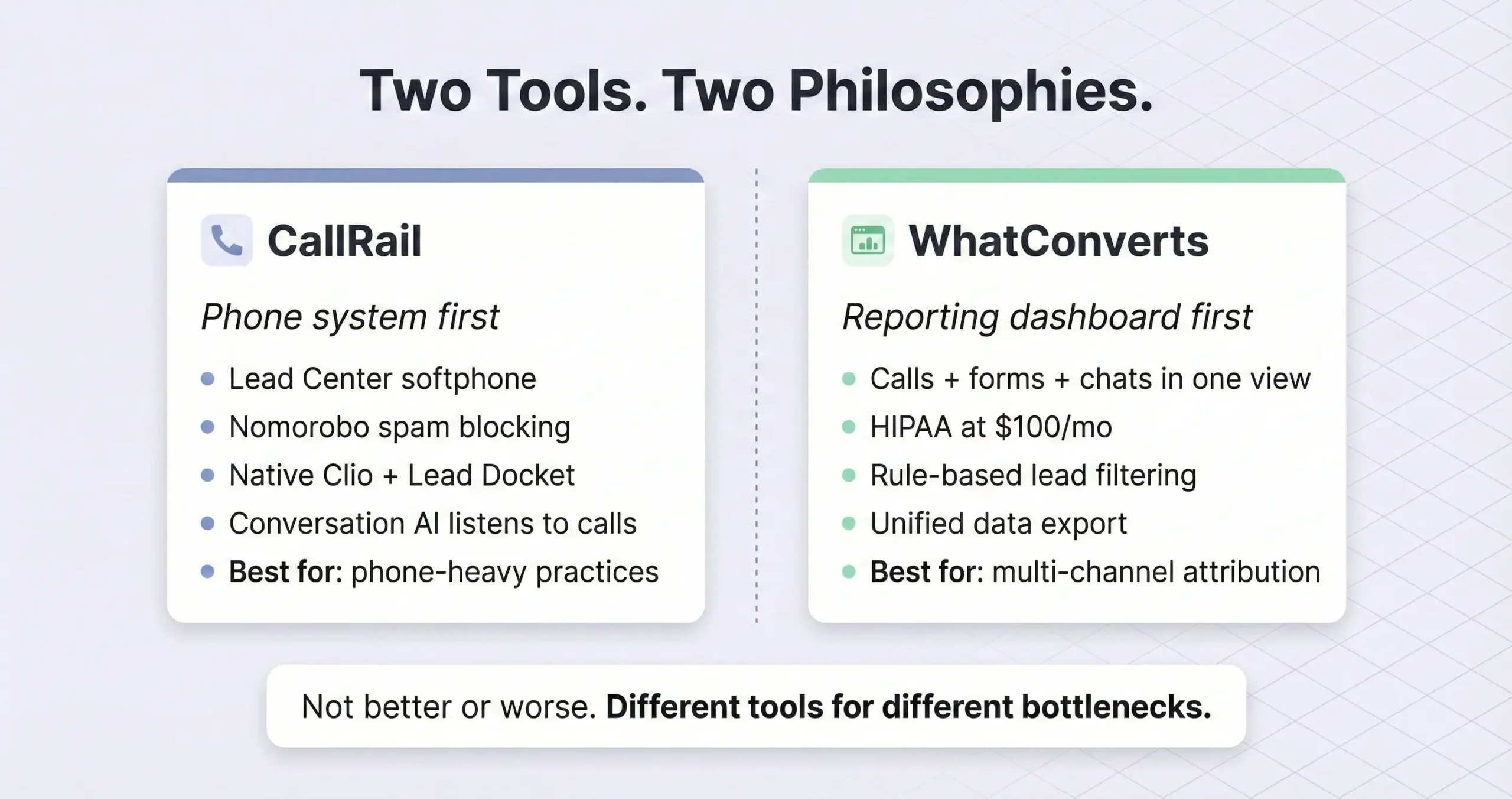 CallRail vs. WhatConverts for Law Firms: Which Tracking Tool Is Better?