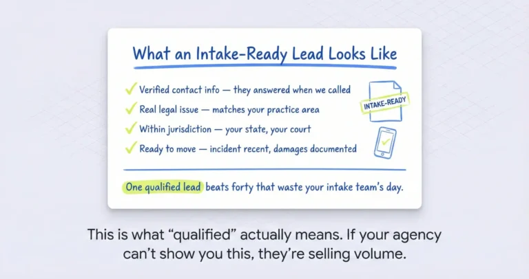 Whiteboard showing 13.4 leads per signed client average with breakdowns by channel ranging from 4 leads