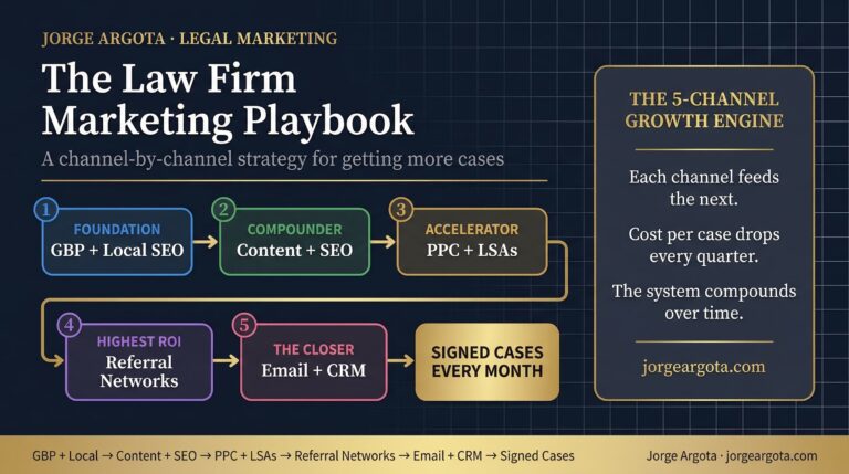 Law Firm Marketing Playbook: Channel by Channel Strategy