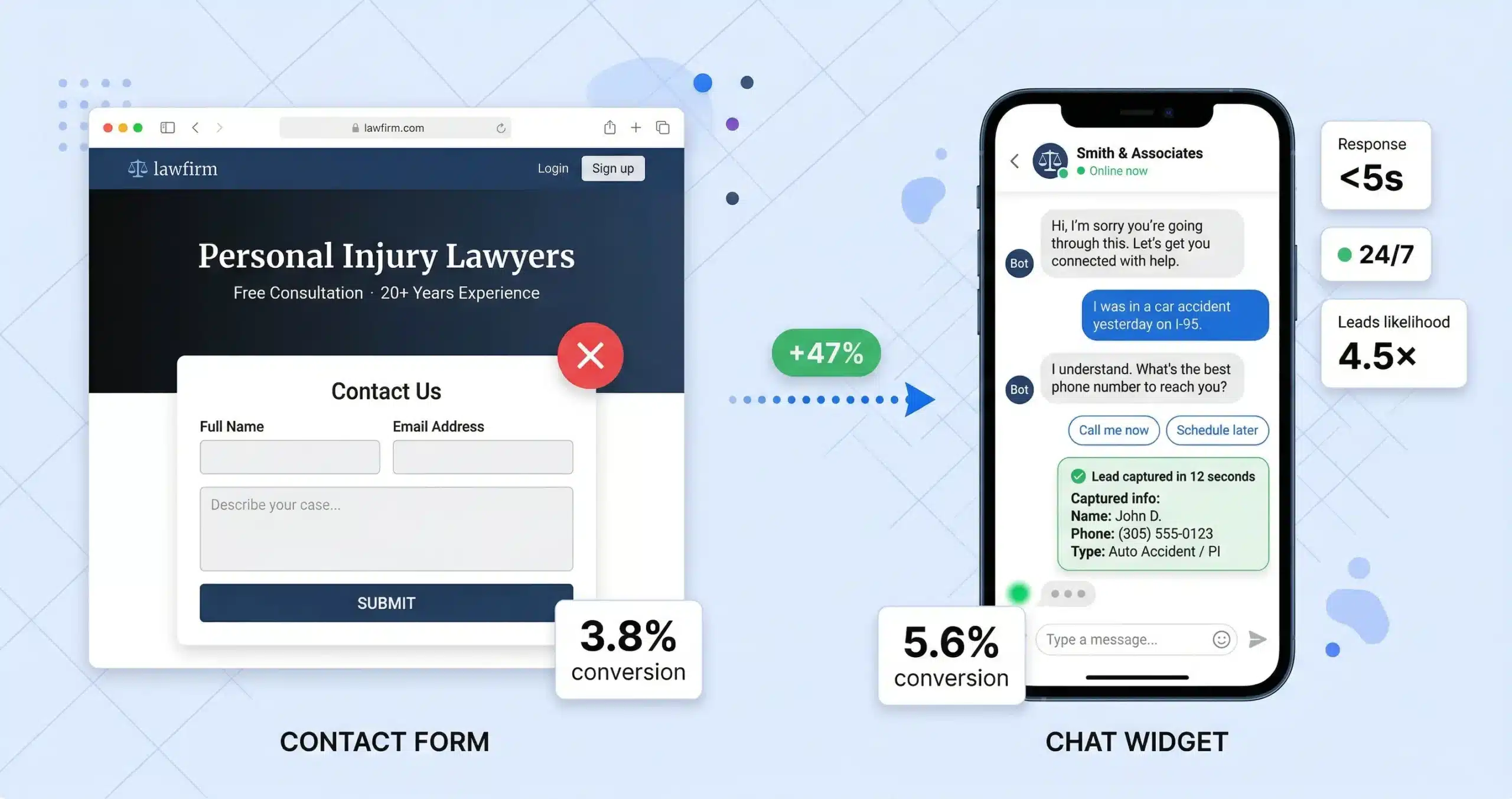 Do Law Firm Chat Widgets Actually Increase Conversions?
