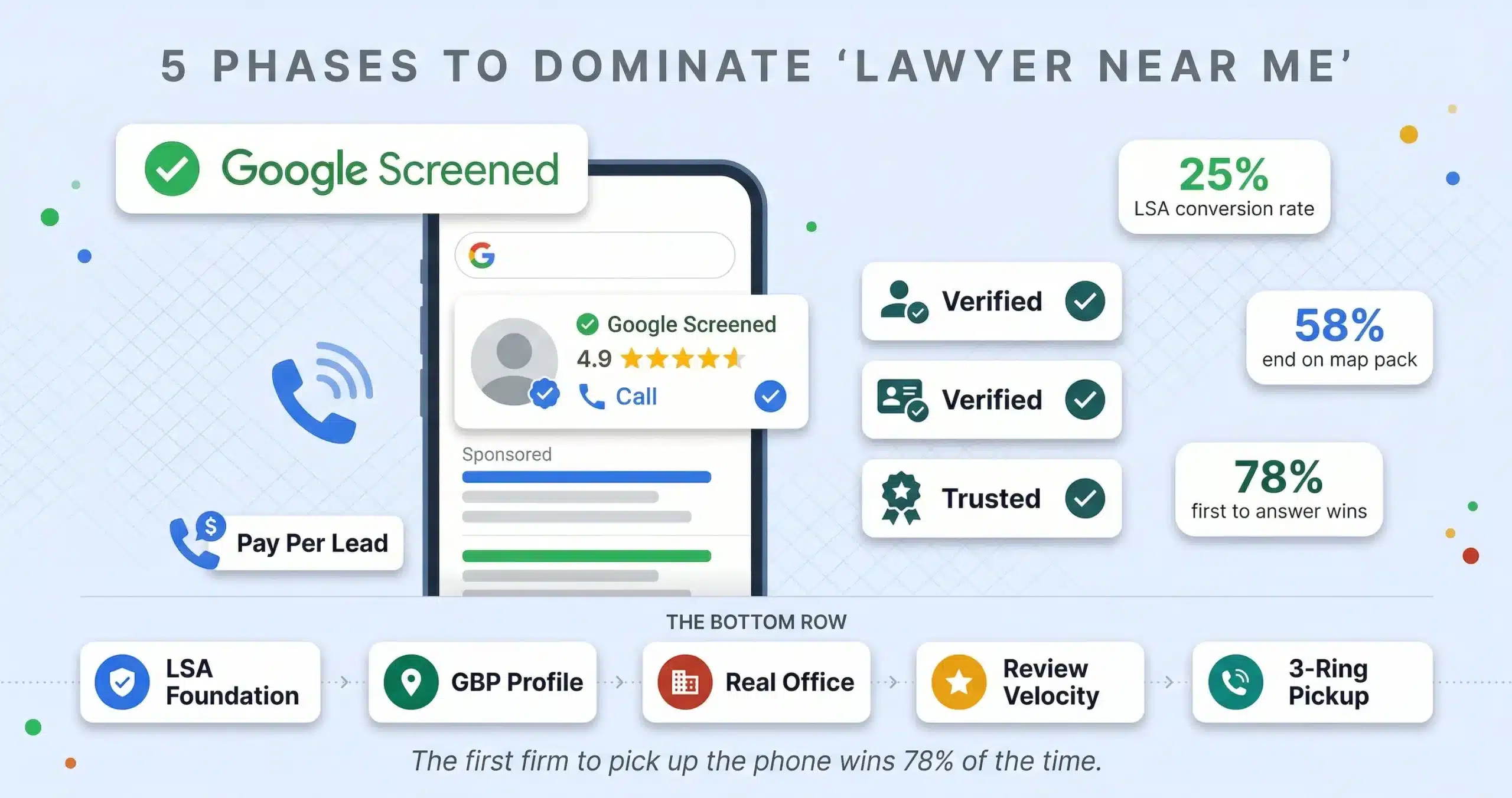 The Near Me Revenue Engine: How to Capture Local Legal Intent in 2026