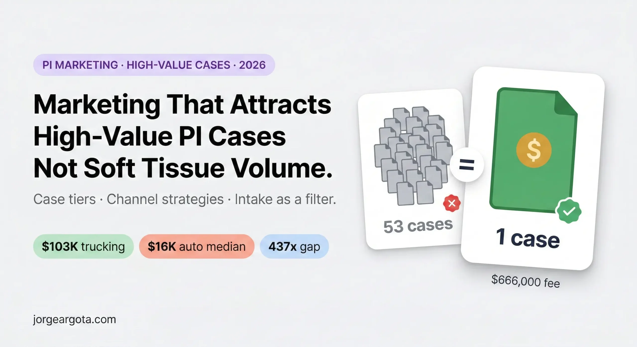 Most Effective Personal Injury Marketing Strategies to Consistently Attract High Value Accident and Injury Cases to a Law Firm