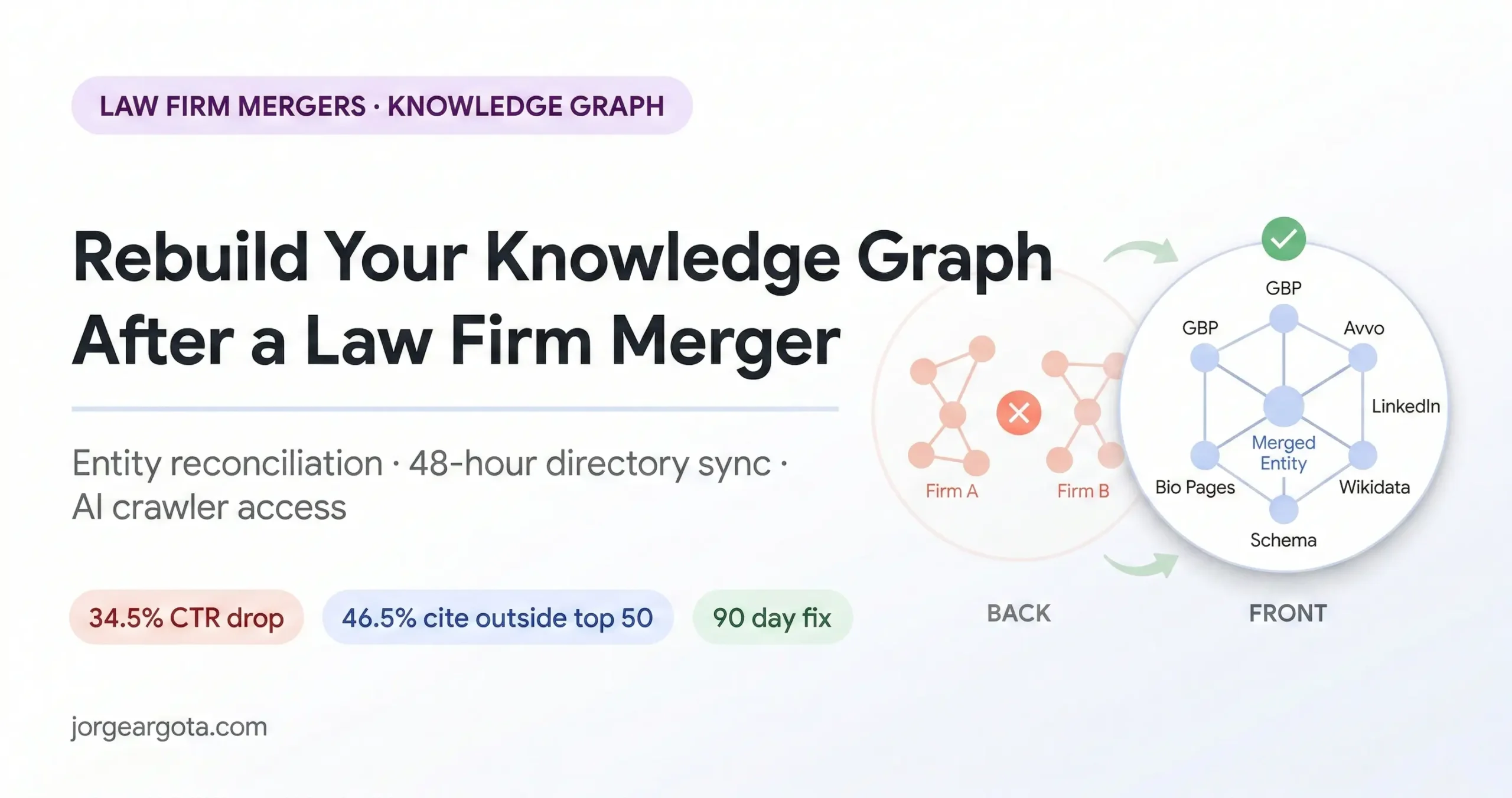 How to Rebuild Your Law Firm’s Knowledge Graph After a Merger So AI Actually Cites Your Attorneys
