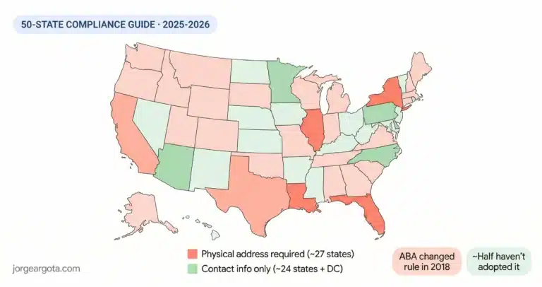 Does My State Bar Require a Physical Address on My Law Firm’s Website