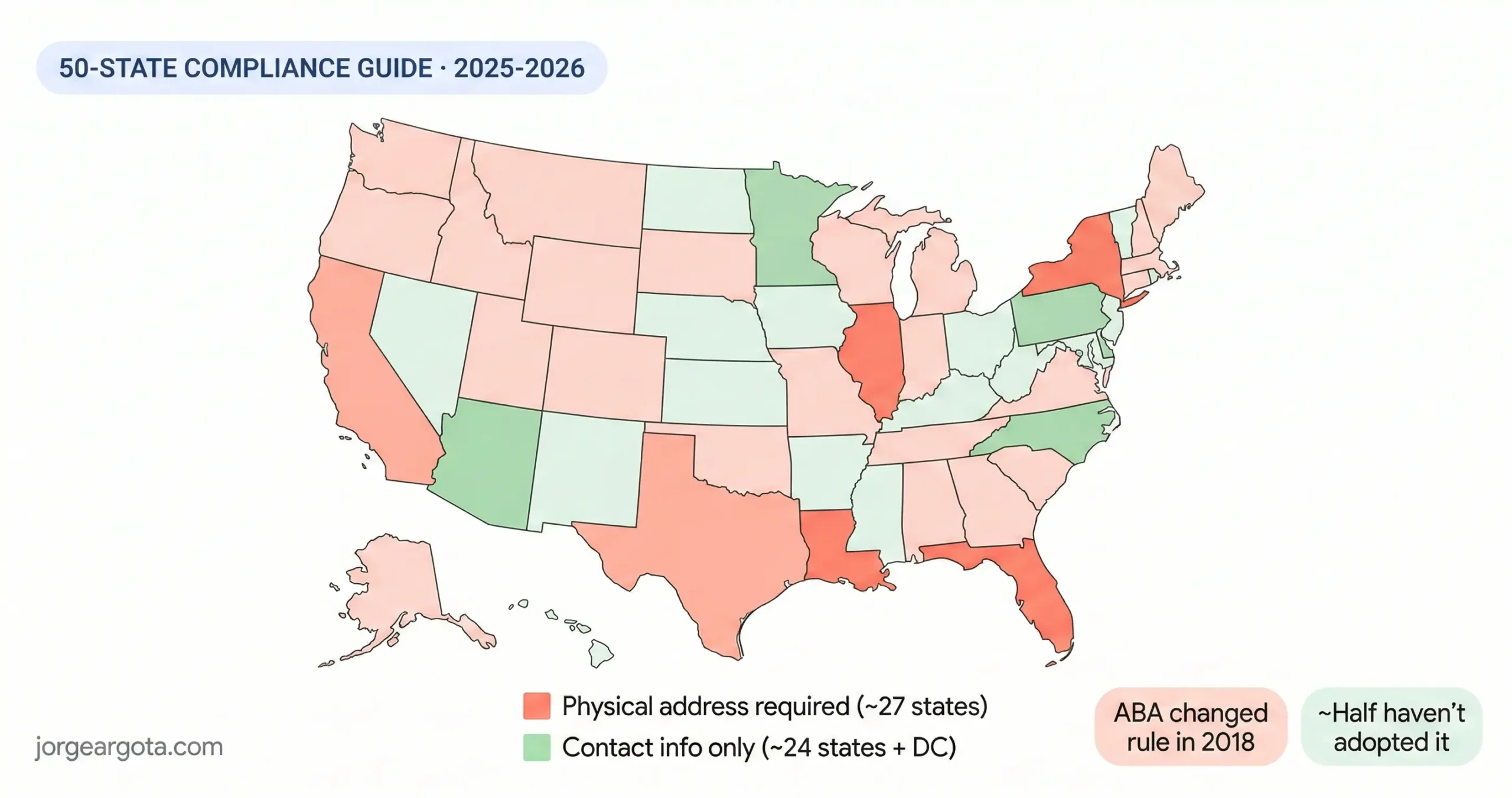 Does My State Bar Require a Physical Address on My Law Firm’s Website