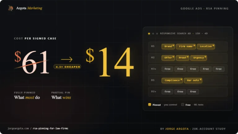 RSA pinning map for law firms showing which asset slots to pin and which to release, color-coded across 19 headline and description positions
