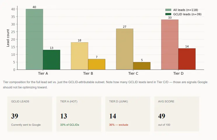 Lead scoring matrix showing how to grade leads against the four fit test for case, jurisdiction, economic, and timing