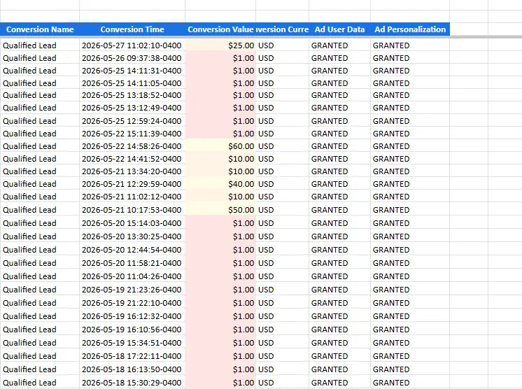 WhatConverts Quote Value column showing manually graded lead values from $0 to $150 across the export