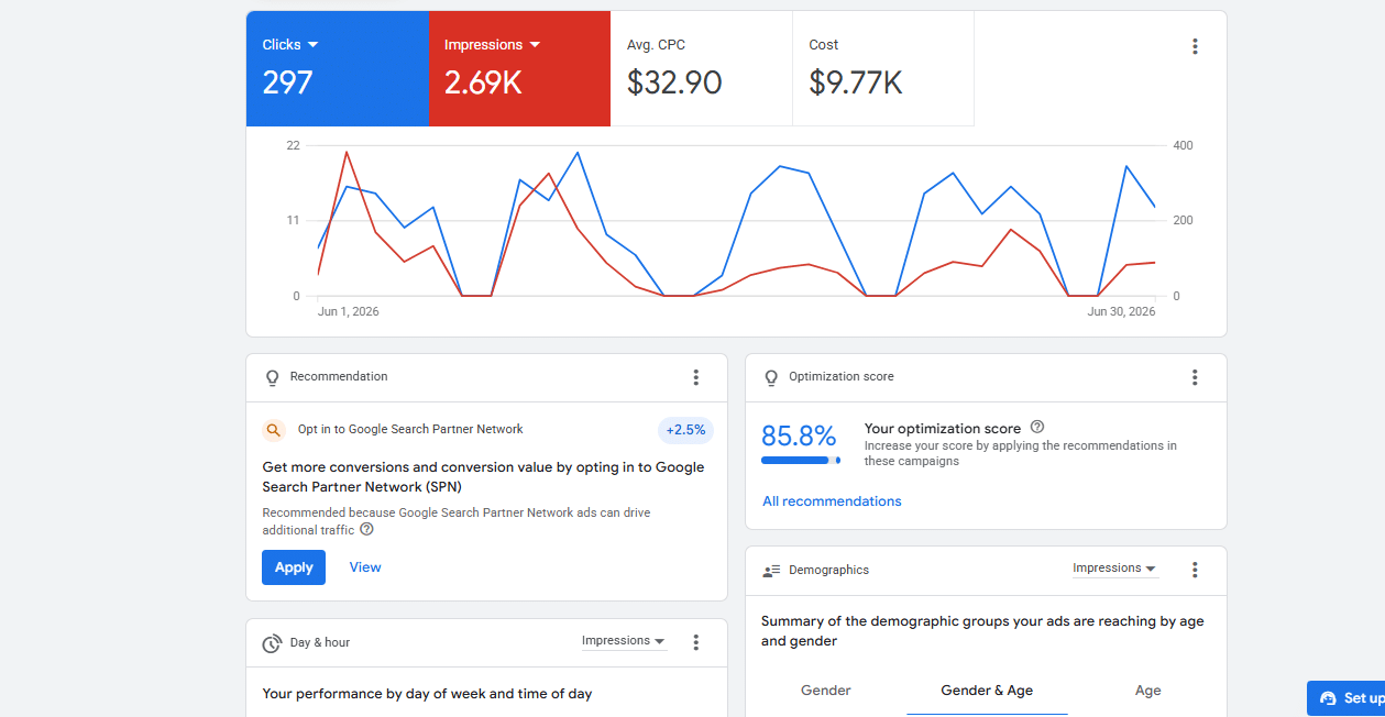 Paid advertising results reported for a personal injury law firm client