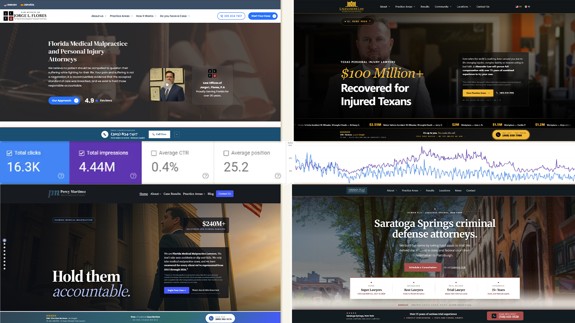 Four law firm websites we built, with live search data beside them